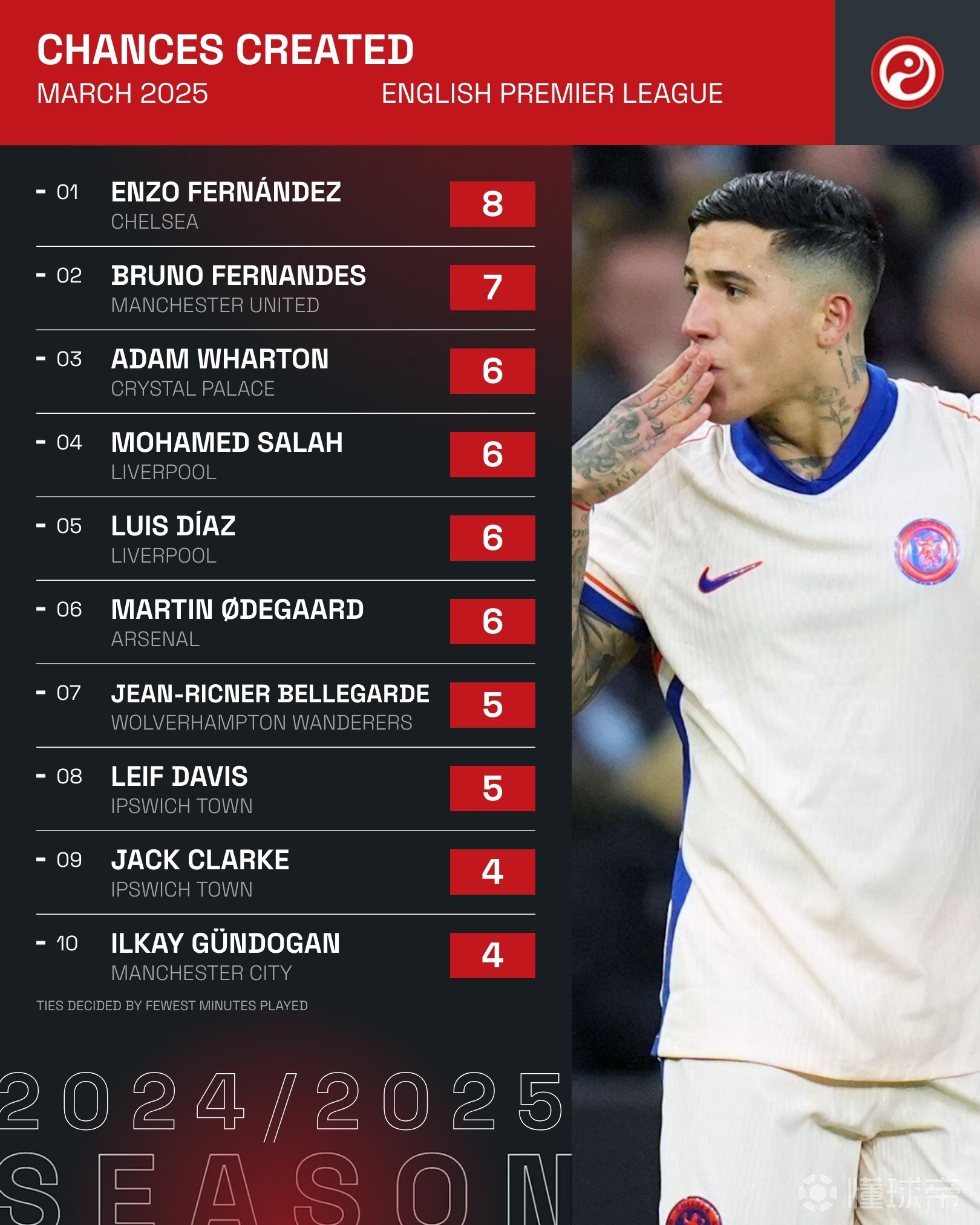 包含意甲控场战，比分2-1，明星球员表现出色，成功完成关键传球51次，成功抢断74%的词条