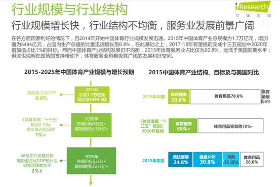 中国篮球产业链逐步完善，带动相关产业发展