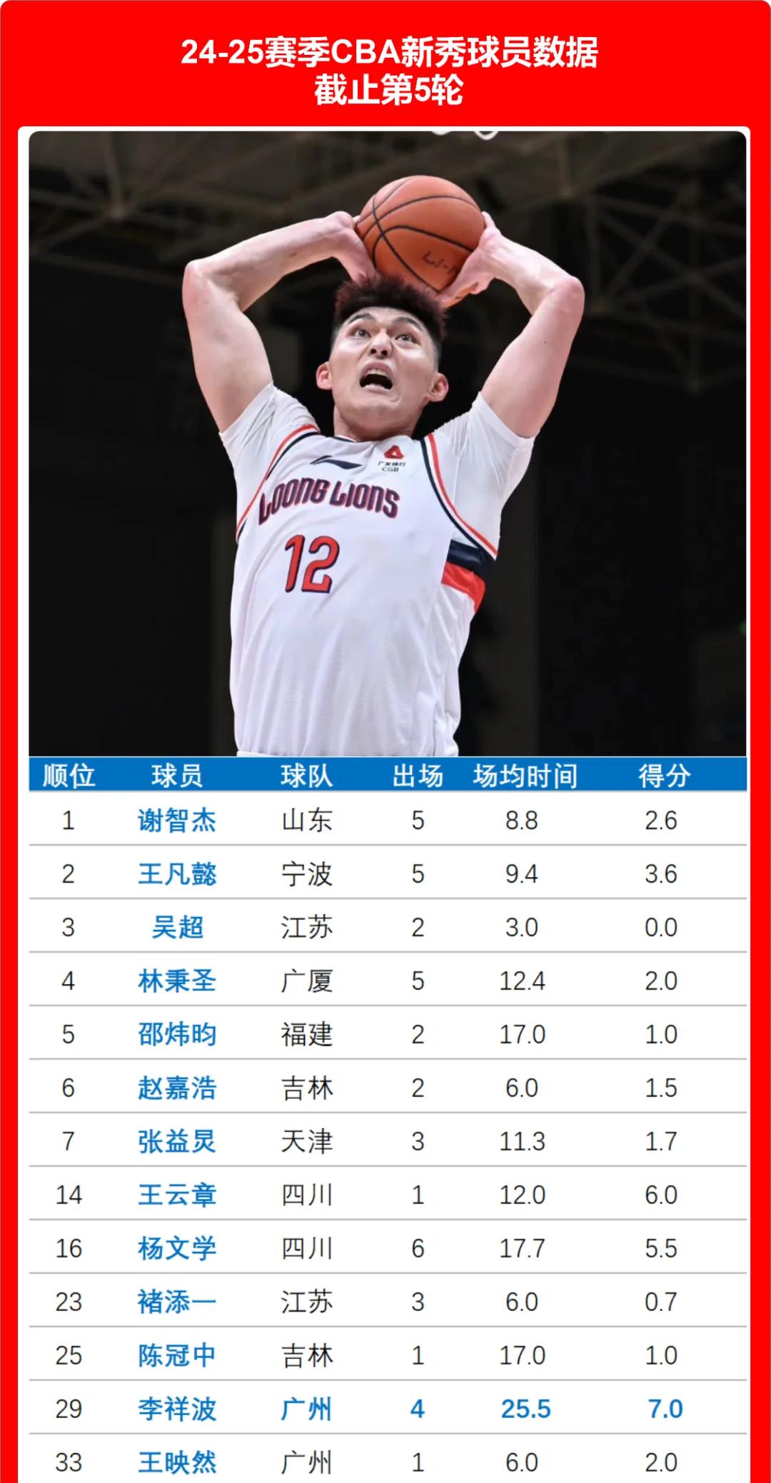 开云体育：CBA选秀：新秀的挑战与机遇，能否站稳脚跟？的简单介绍