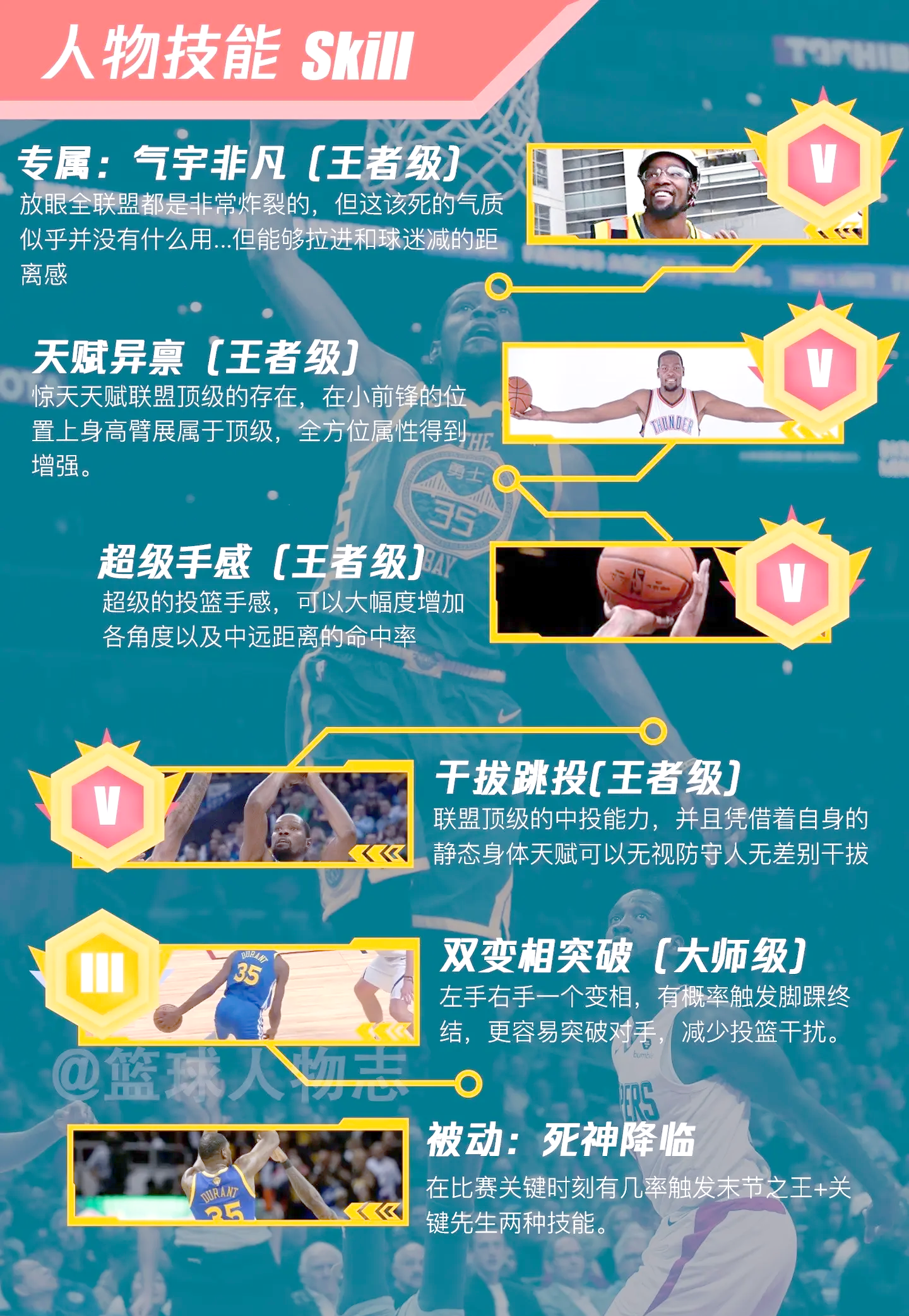 开云体育:凯文·杜兰特加盟湖人：超级球队诞生？的简单介绍