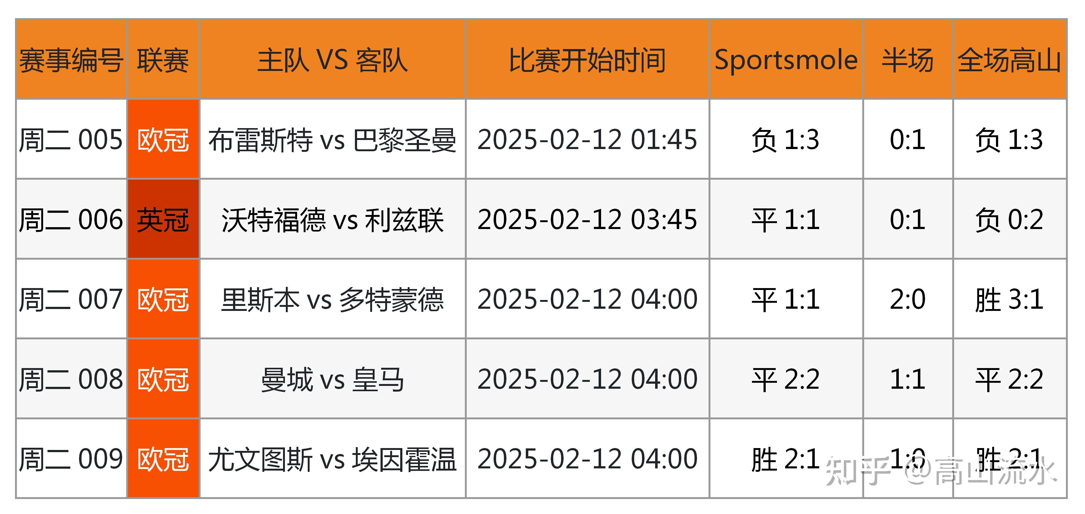 开云体育:英超的旺季与淡季：球队的财务管理的简单介绍
